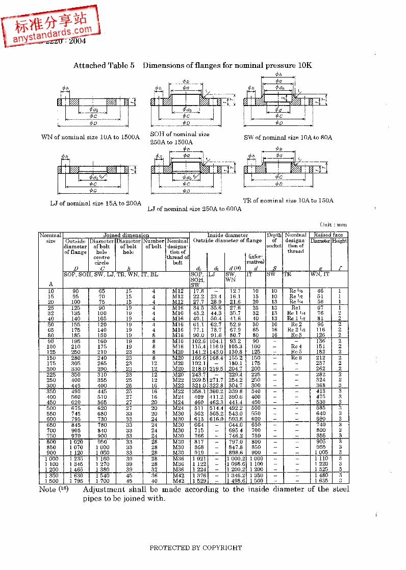 JIS B2220-2004 Flanges - [PDF Document]